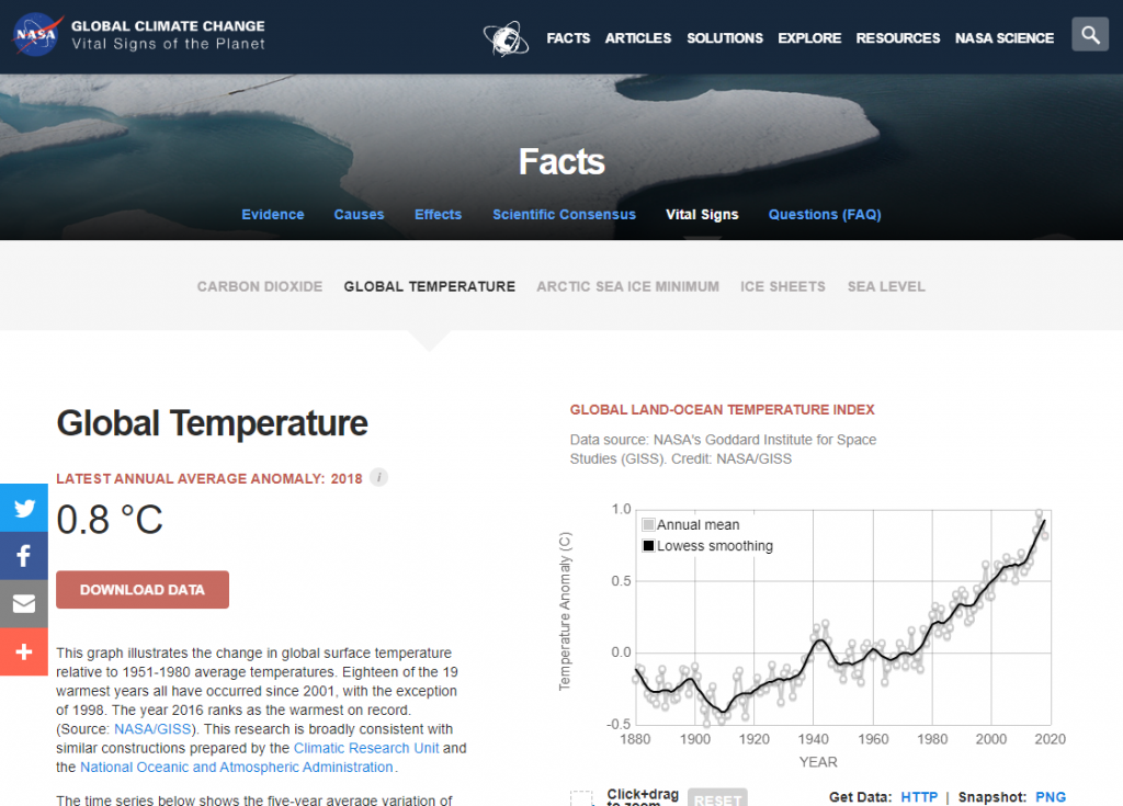 Global Temperature Vital Signs – Climate Change Vital Signs of the Planet